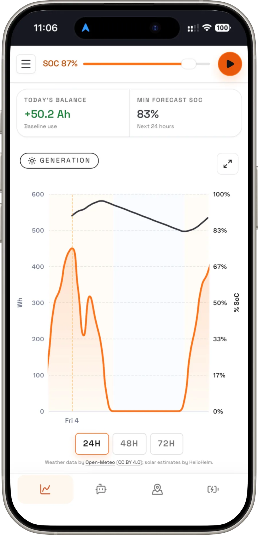 HelioHelm Outlook showing hourly solar production alongside forecast battery state of charge