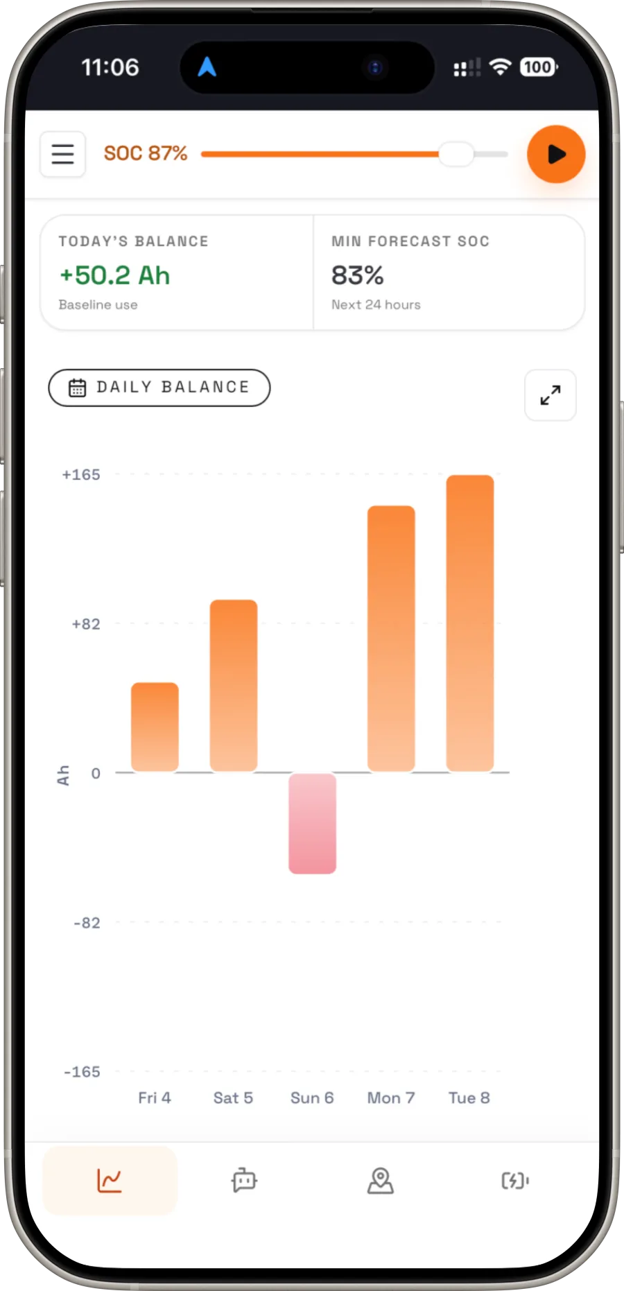 HelioHelm daily energy balance showing forecast surpluses and shortfalls